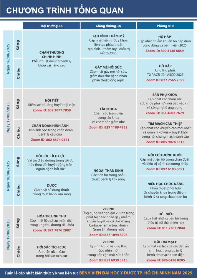 CÁ THỂ HÓA TRONG ĐIỀU TRỊ DA LIỄU – THẨM MỸ DA - Tuần lễ cập nhật kiến thức y khoa liên tục năm 2025