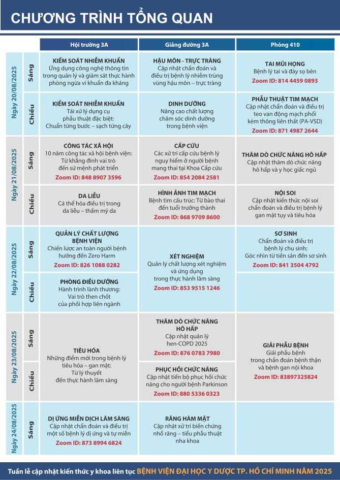CÁ THỂ HÓA TRONG ĐIỀU TRỊ DA LIỄU – THẨM MỸ DA - Tuần lễ cập nhật kiến thức y khoa liên tục năm 2025