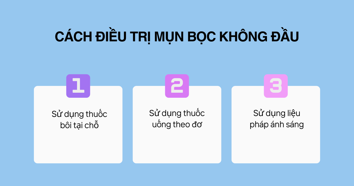Điều trị mụn bọc không đầu hiệu quả cần sự kết hợp giữa thuốc bôi