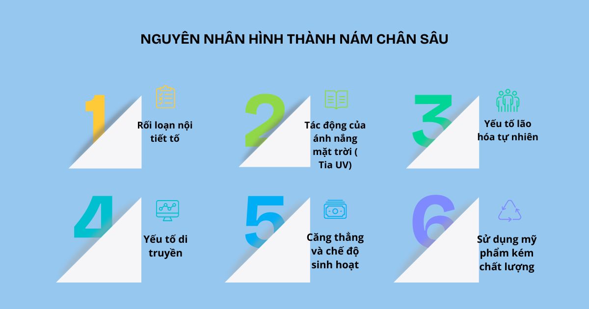 nguyên nhân hình thành nám chân sâu