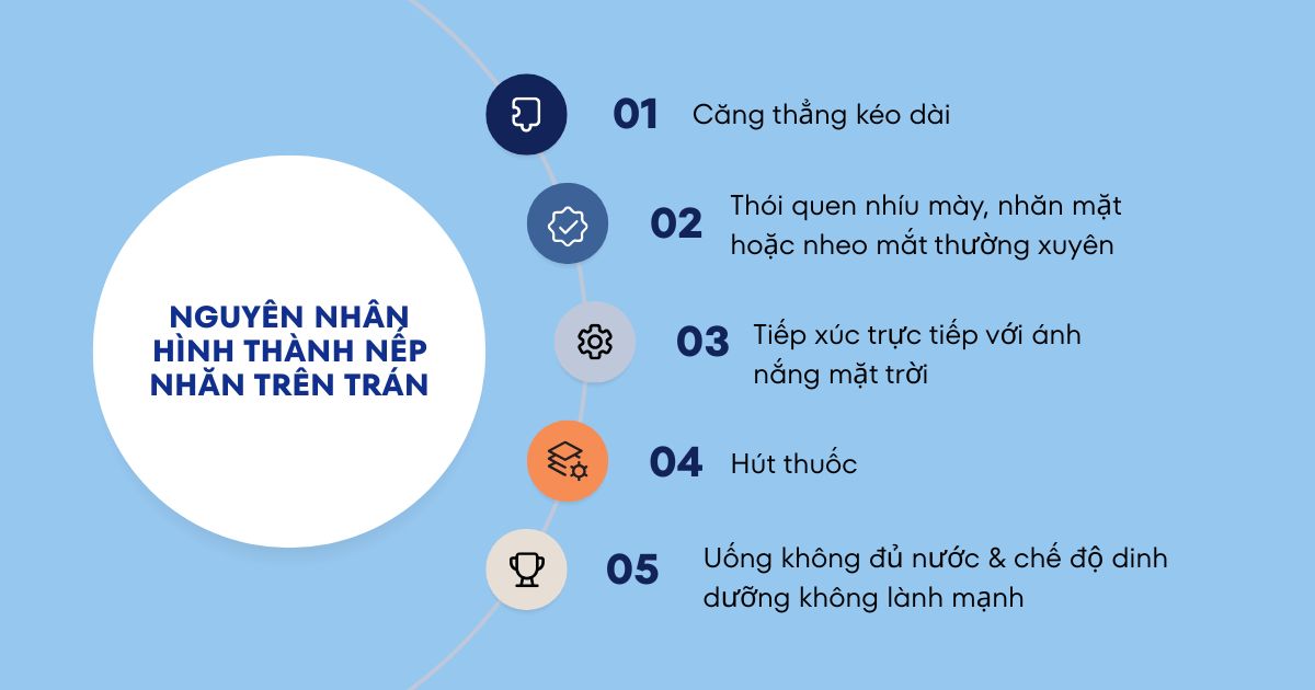 Nguyên nhân hình thành nếp nhăn trên trán