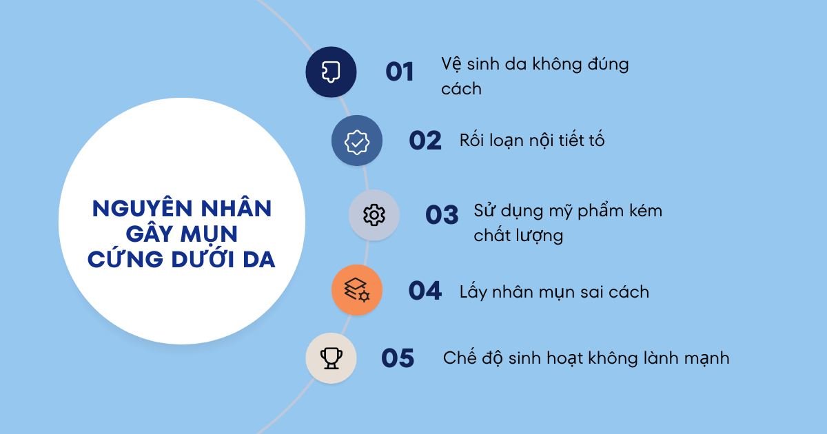 nguyên nhân gây mụn cứng dưới da